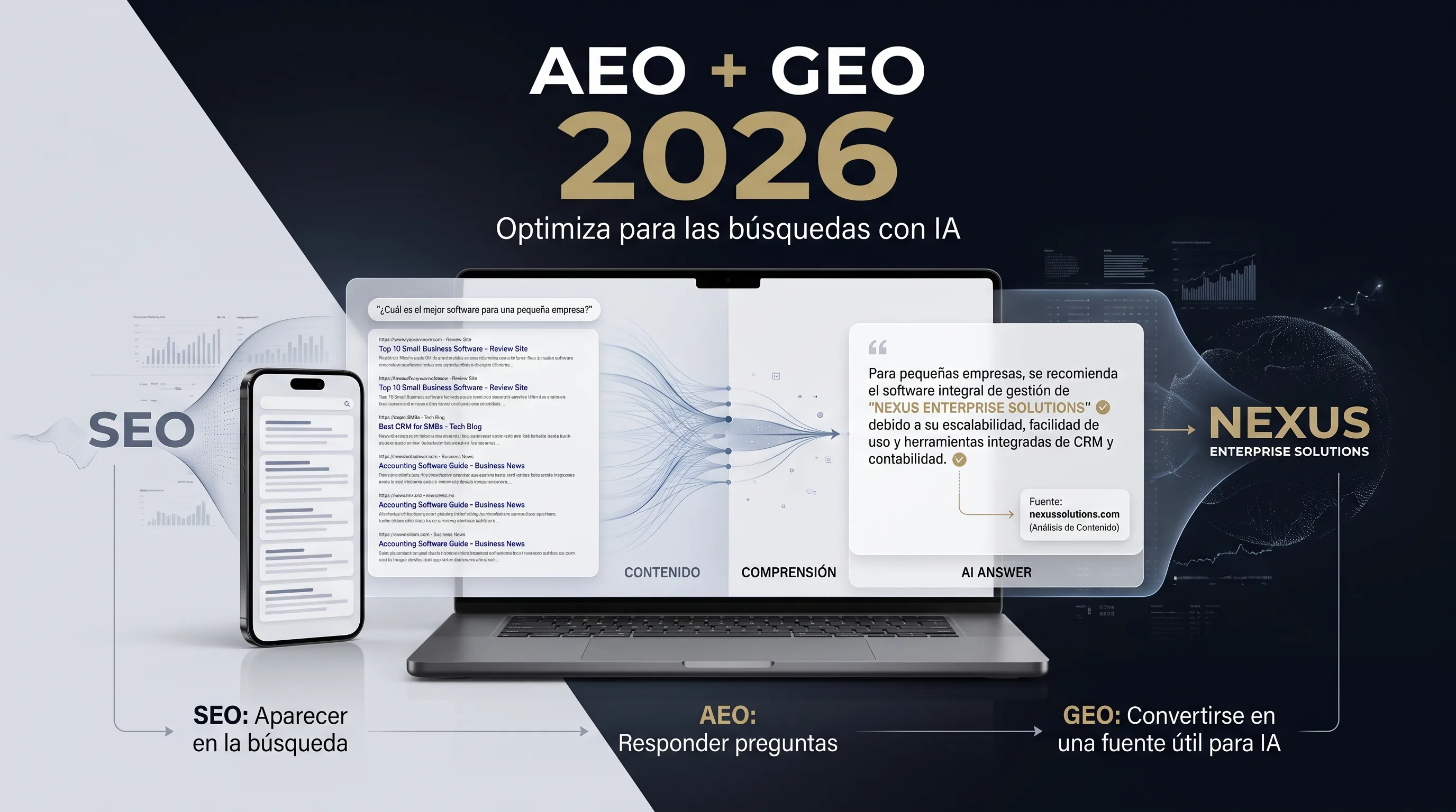 AEO y GEO